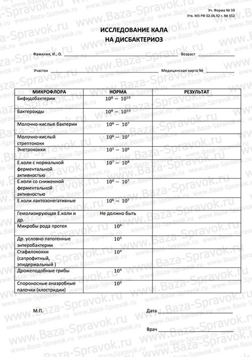 Купить анализ кала на дисбактериоз